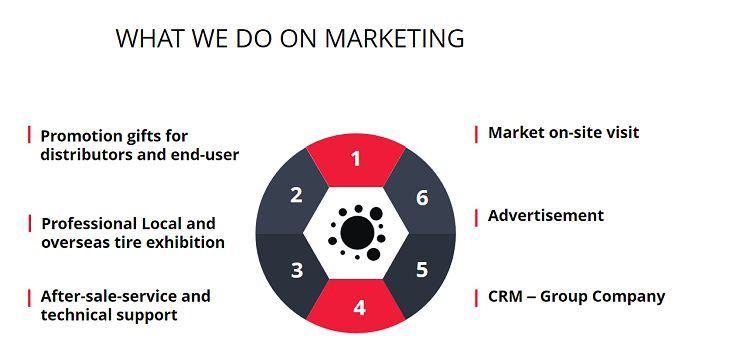 1 what we do on marketing